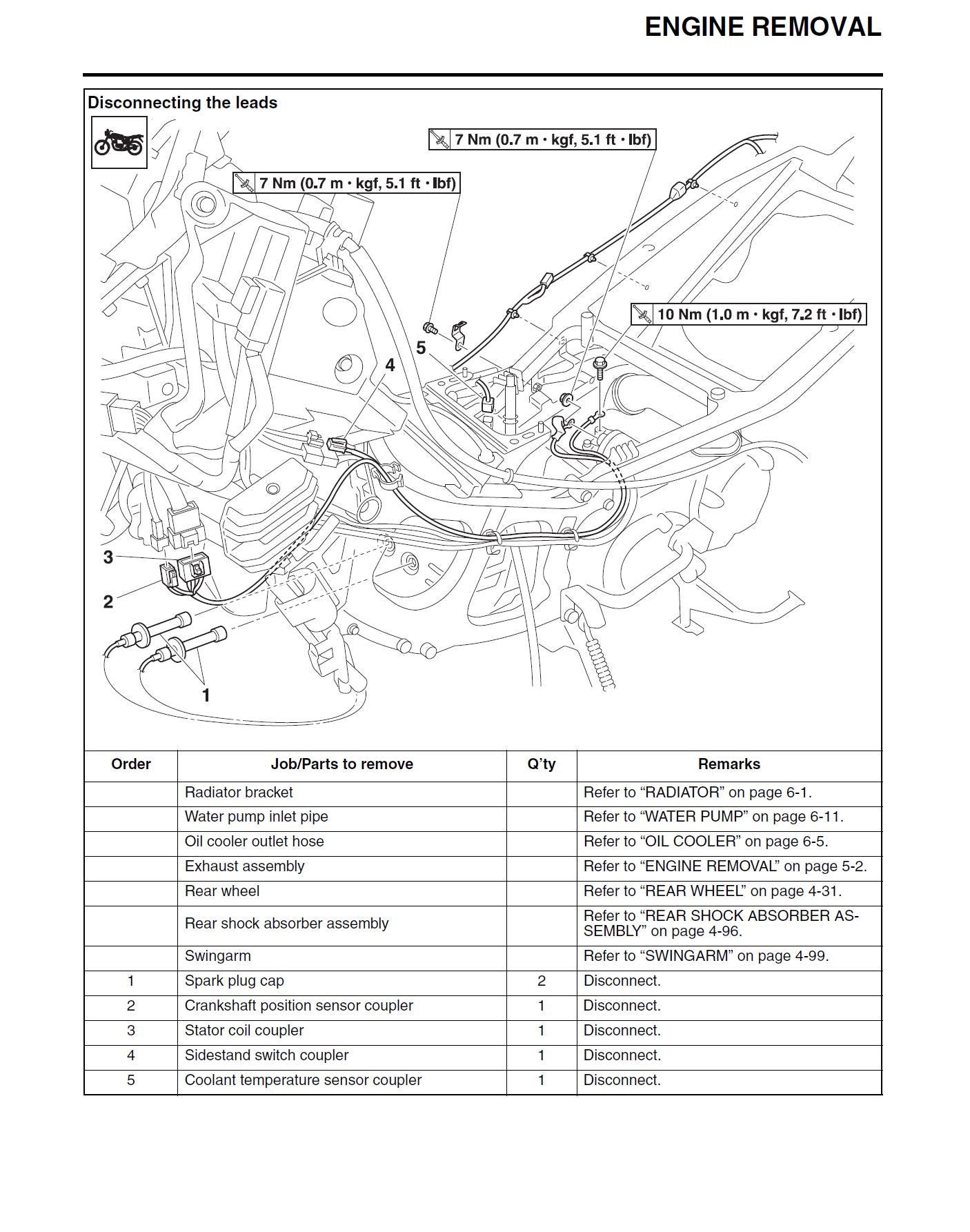 Yamaha T-max 530 2012 - 2016 PDF Service Manual Repair Workshop