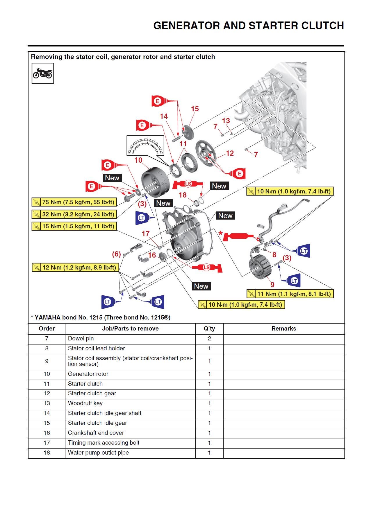 ヤマハ XSR 900 RN80 2022 - 2023 PDF サービス デジタル マニュアル