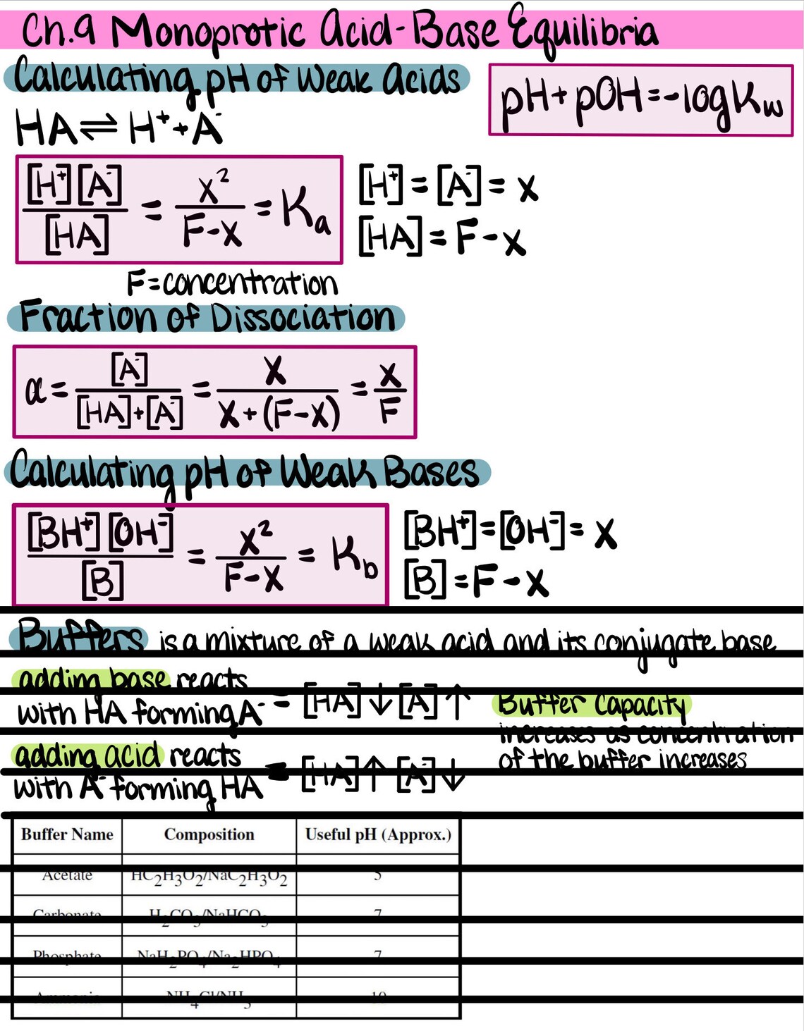 Acid & Base Titration Notes - Etsy