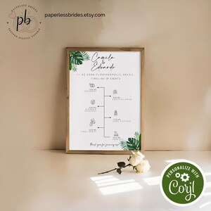 Wedding timeline template wedding timeline printable  editable welcome sign poster printable timeline with wedding day icon instant download