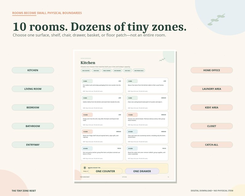 May include: A digital organizational chart titled Rooms Become Small Physical Boundaries, 10 rooms. Dozens of tiny zones. The document lists household areas like Kitchen, Living Room, and Bedroom with specific tasks and time-based cleaning goals.