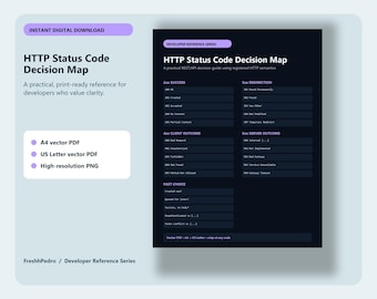 HTTP Status Codes Poster, REST API Cheat Sheet Printable, Web Developer Reference