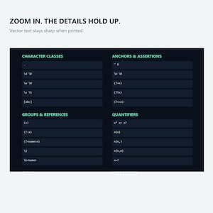 Regex Cheat Sheet Printable, JavaScript Regular Expression Reference Poster, Developer Coding PDF image 3