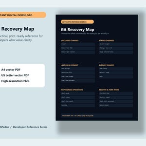 May include: A dark-themed Git Recovery Map reference guide featuring a structured layout of command categories including Unstaged Changes, Staged Changes, Last Local Commit, Already Shared, In-Progress Operations, and Recover & Park Work.
