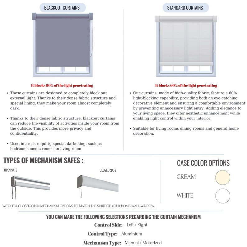 May include: Blackout and standard window curtains with illustrations of the curtains and text describing their features. The text says "It blocks 90% of the light penetrating" and "It blocks 60% of the light penetrating".  The image also shows different types of curtain mechanisms and case color options: cream and white.