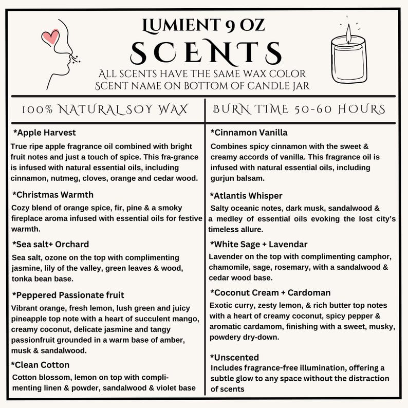 May include: A white card with a black border listing 9 different candle scents. The card features a hand-drawn illustration of a burning candle and a heart. The card lists the scents: Apple Harvest, Christmas Warmth, Sea Salt + Orchard, Peppered Passionate Fruit, Clean Cotton, Cinnamon Vanilla, Atlantis Whisper, White Sage + Lavendar, Coconut Cream + Cardoman, Unscented. The card also states that all scents have the same wax color and the scent name is on the bottom of the candle jar. The card also states that the candles are made with 100% natural soy wax and have a burn time of 50-60 hours.