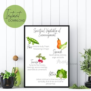JW Printable Wall Art, Spiritual Encouragement Kitchen and Home Wall Art