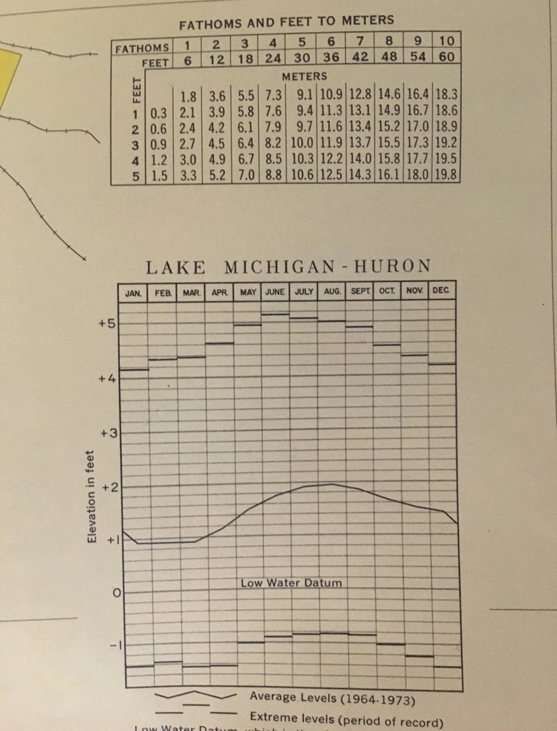 Lake Michigan survey map vintage 1972 large Wisconsin