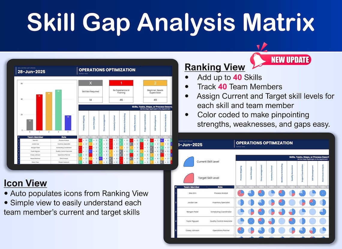 Ultimate Skills Matrix for Large Teams | HR Competency Template ...