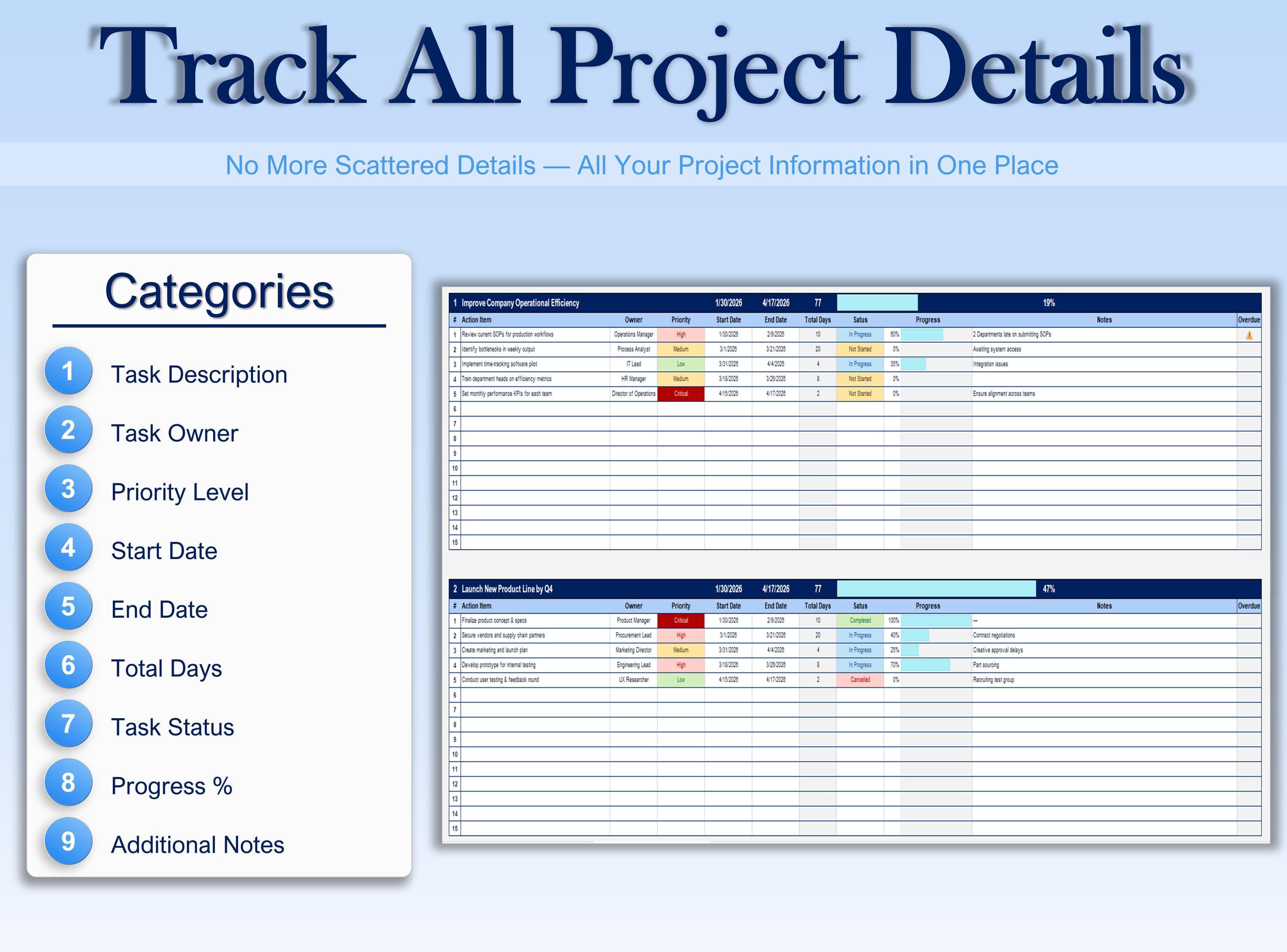 Project Action Tracker Example Multi Project Action Tracker Excel & Google Sheets | Project Management ...