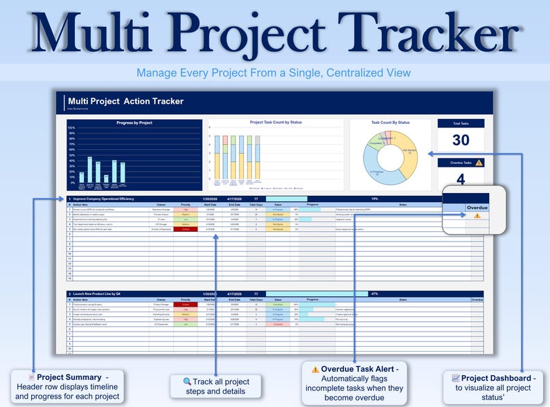 Multi Project Action Tracker Excel & Google Sheets | Project Management ...