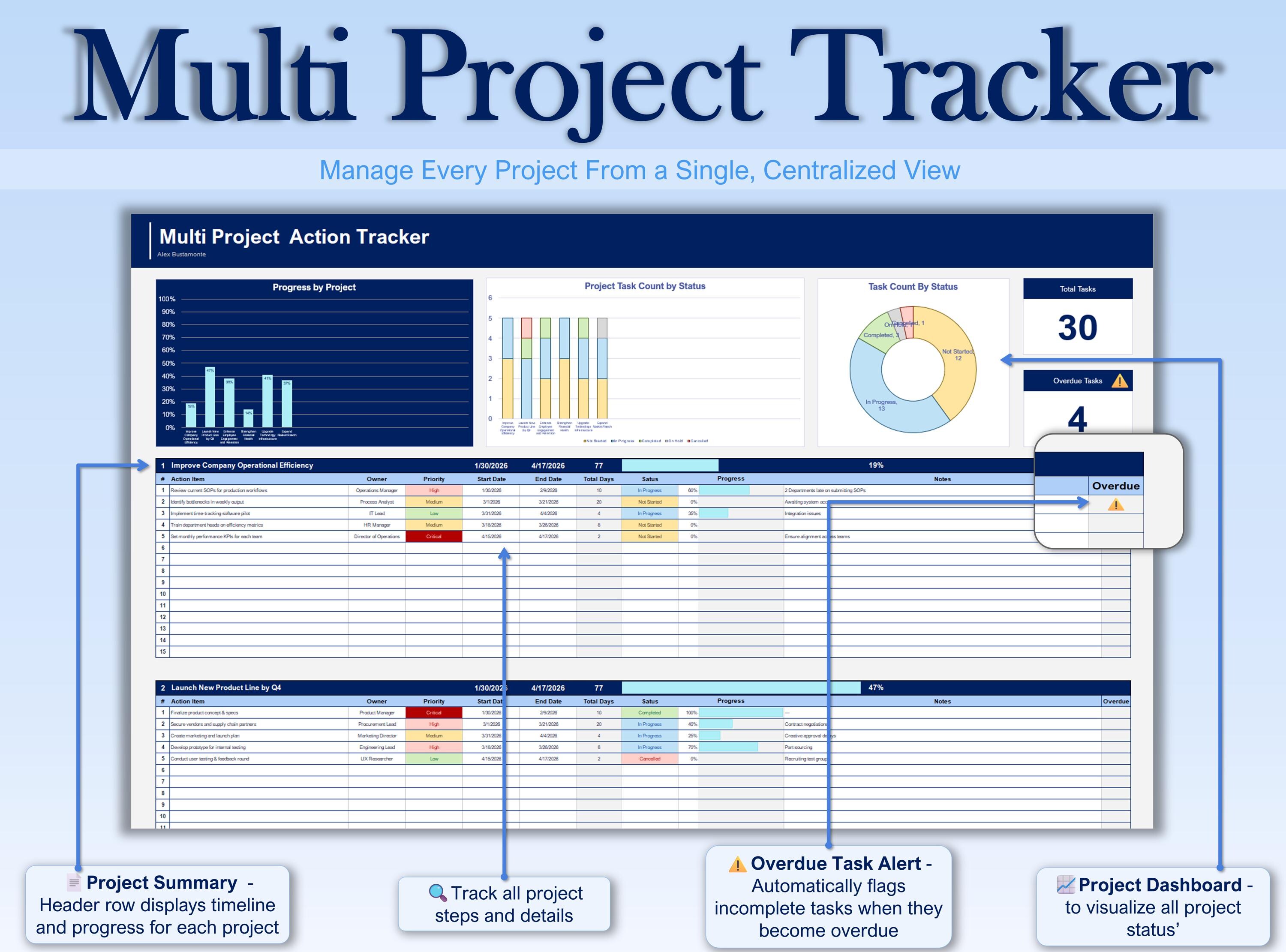 Project Action Tracker Example Multi Project Action Tracker Excel & Google Sheets | Project Management ...
