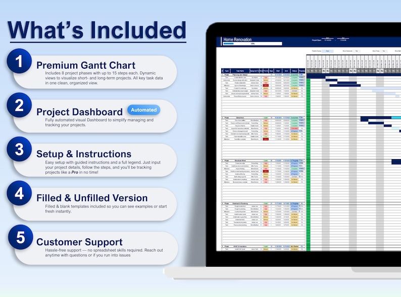Premium Gantt Chart Excel Google Sheets Template, Project Timeline ...