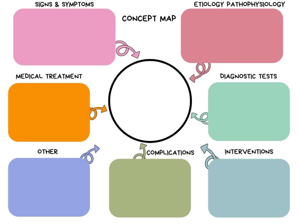Nursing Concept Map PDF Template nursing Concept Map Med surg Nursing