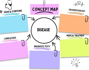 May include: A concept map with the word "Disease" in the center, surrounded by sticky notes with the following headings: "Signs & Symptoms", "Complications", "Diagnostic Tests", "Medical Treatment", and "Pathophysiology".