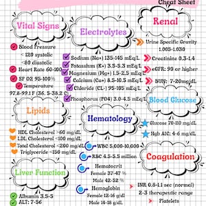 Nursing Lab Values Cheat Sheet: Medical Reference & Study Guide (PDF Download