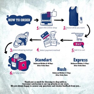 May include: Infographic illustrating the online ordering process. Steps include opening the shop, choosing items, adding to cart, selecting payment and shipping, and receiving the order. Text includes "How to Order".