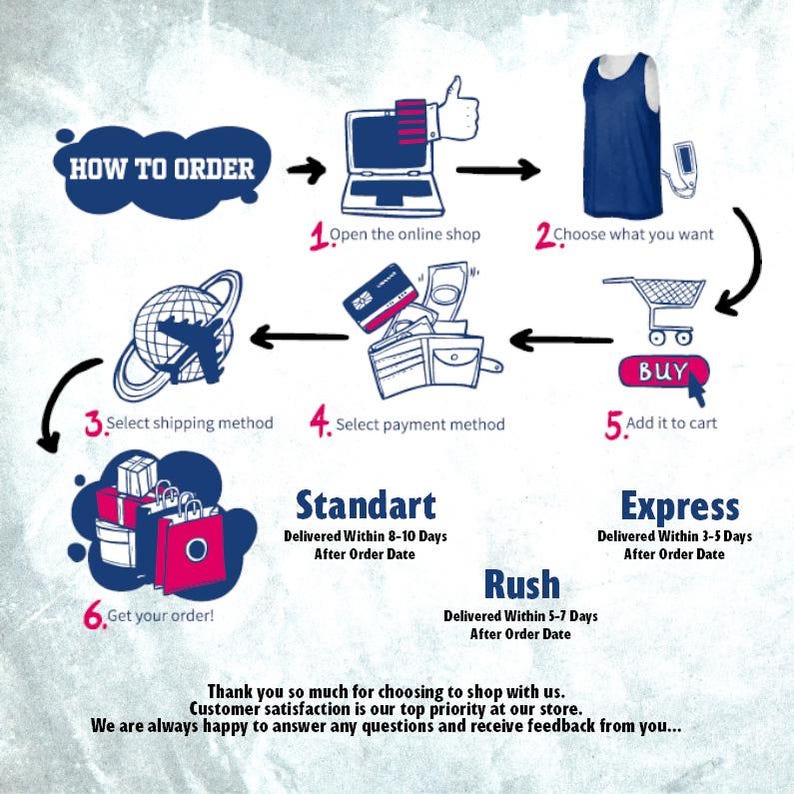 May include: Infographic illustrating the online ordering process. Steps include opening the shop, choosing items, adding to cart, selecting payment and shipping, and receiving the order. Text includes "How to Order".