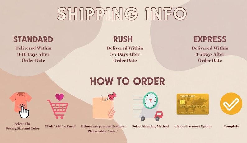 The image is a shipping information graphic that provides details on how to order online. It includes icons for standard shipping, rush shipping, express shipping, and credit card payment options. The icons depict a shopping cart, a checkmark, a credit card, and a note. The text on the image provides instructions on how to order online, including selecting the shipping method, choosing the payment option, and completing the order.