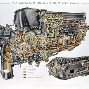 Op de afbeelding: Een doorsnede-illustratie van een Rolls-Royce Merlin 620-serie vliegtuigmotor. De motor wordt in detail getoond, met de verschillende componenten die zijn gelabeld. De illustratie toont de oliestroompaden, inclusief lage druk, afvoer, hoofddruk en pitch-change-werking.