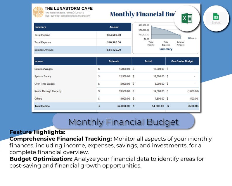 Puede incluir: Un gr&aacute;fico azul y blanco con el texto "Monthly Financial Budget" y una tabla que muestra un resumen de ingresos, gastos y saldo. La tabla incluye cantidades estimadas y reales para categor&iacute;as de ingresos como salarios, sueldos, salario del c&oacute;nyuge, horas extras, alquileres de propiedades y otros. El gr&aacute;fico tambi&eacute;n incluye un gr&aacute;fico de barras que muestra el ingreso total, los gastos totales y el saldo.