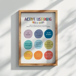 Active Listening Poster, Active Listening Skills, How to Be an Active Listener,Bulletin Board Idea,Active Listening Skills For Kids & Adults