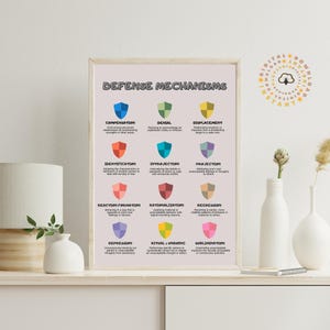 Defense Mechanisms Poster, Mental Health Poster, Psychology Poster, Psychoanalysis, Therapy Office Art, Counseling Office Decor, DBT, CBT