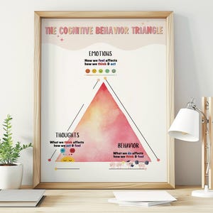 The Cognitive Behavior Triangle, CBT Triangle, Mental Health Poster, Therapy Office Decor, Counselor Office Decor, Calm Down Corner, Canva
