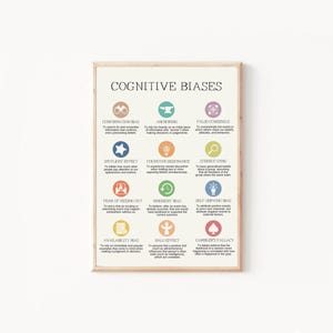 Może przedstawiać: Kolorowa tabela z tytułem "Cognitive Biases" i listą 12 różnych błędów poznawczych wraz z ich definicjami. Każdy błąd jest reprezentowany przez unikalną ikonę.