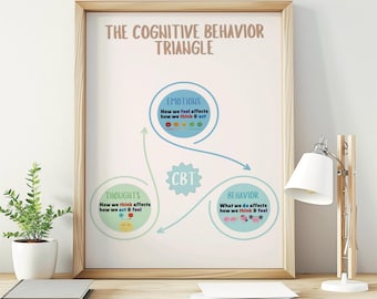 May include: A white poster with the title "The Cognitive Behavior Triangle" and a diagram showing the relationship between thoughts, emotions, and behaviour. The diagram is labelled with the acronym "CBT" for Cognitive Behavioural Therapy.