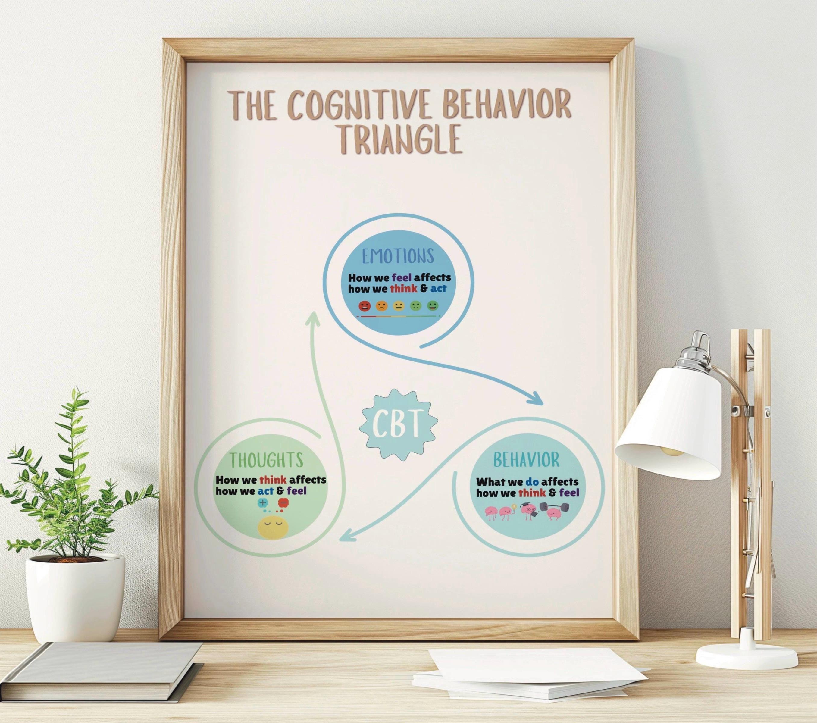Cognitive Behavior Triangle, CBT Triangle, Mental Health Poster ...