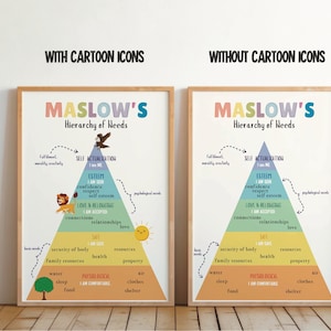 Maslow&#39;s Hierarchy of Needs Printable Poster, Anxiety Relief, Therapy Office Wall Print, School Psychologist,Social Worker,Psychology Poster