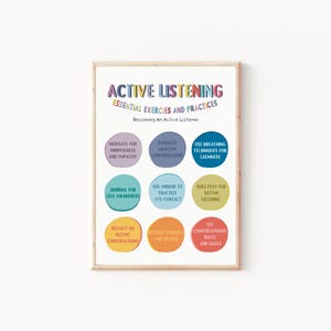 Essential Exercises & Practices for Becoming An Active Listener, Active Listening Skills Poster, Communication Strategies, Counseling Tools