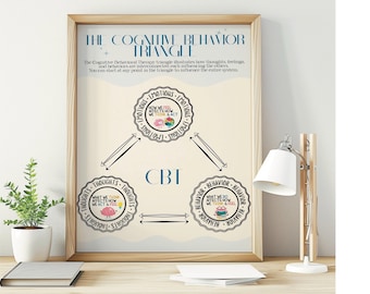 May include: A beige poster with a black frame illustrating the Cognitive Behavioural Therapy Triangle. The triangle shows how thoughts, emotions, and behaviours are interconnected. The text on the poster reads "The Cognitive Behaviour Triangle" and "CBT".