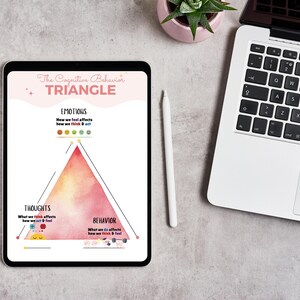 Puede incluir: Una ilustración digital del Triángulo del Comportamiento Cognitivo. El triángulo está dividido en tres secciones: Pensamientos, Emociones y Comportamiento. Cada sección describe cómo afecta a las otras dos secciones. La ilustración está sobre un fondo blanco con estrellas rosas.