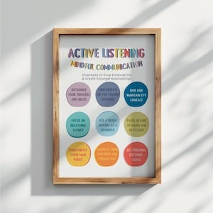 Mindful Communication Poster, Active Listening Poster, Active Listening Skills, Coping Strategies, Anxiety Management, Bulletin Board Idea