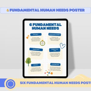 Op de afbeelding: Een blauwe en witte poster met de titel "6 Fundamentele menselijke behoeften" en een raster met zes vakken, elk met een andere menselijke behoefte: Zekerheid, Onzekerheid/Variatie, Betekenis, Verbinding/Liefde, Groei en Bijdrage. Elk vak heeft een relevant pictogram en een korte beschrijving van de behoefte.