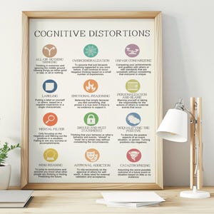 Cognitive Distortions Poster, Mental Health Poster, Therapy Office Decor, CBT Poster, Unhelpful Thinking Styles, DBT, Growth Mindset Poster