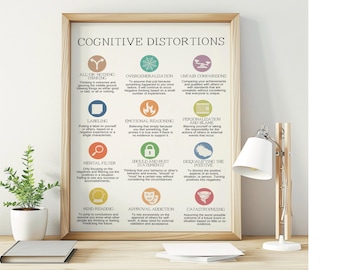 Puede incluir: Un cartel infográfico colorido con el título "Distorsiones cognitivas" y una lista de 10 distorsiones cognitivas comunes con descripciones e ilustraciones.