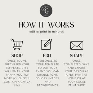 May include: A beige graphic with the text "HOW IT WORKS" and instructions for editing and printing templates. The steps include shopping, editing, and sharing, with icons for each step: a shopping cart, a pencil, and an envelope.