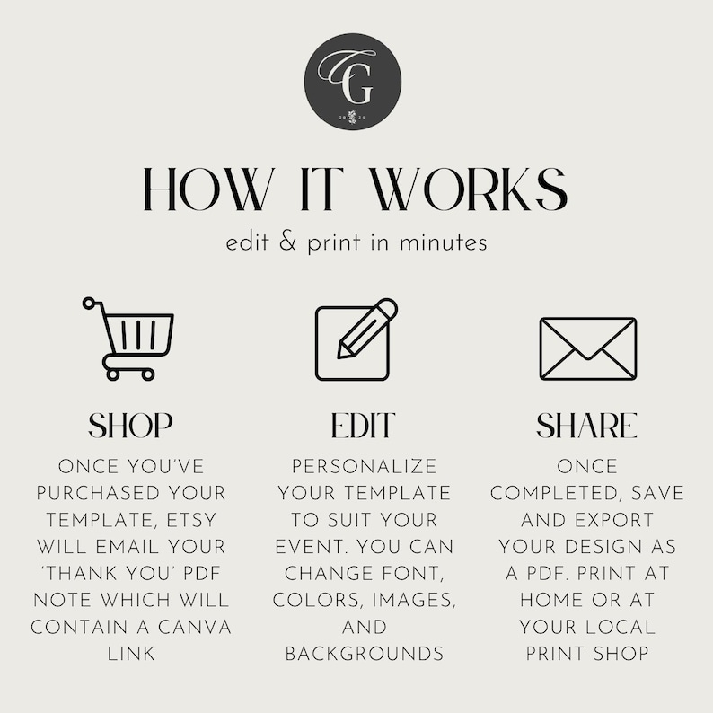 May include: A beige graphic with the text "HOW IT WORKS" and instructions for editing and printing templates. The steps include shopping, editing, and sharing, with icons for each step: a shopping cart, a pencil, and an envelope.