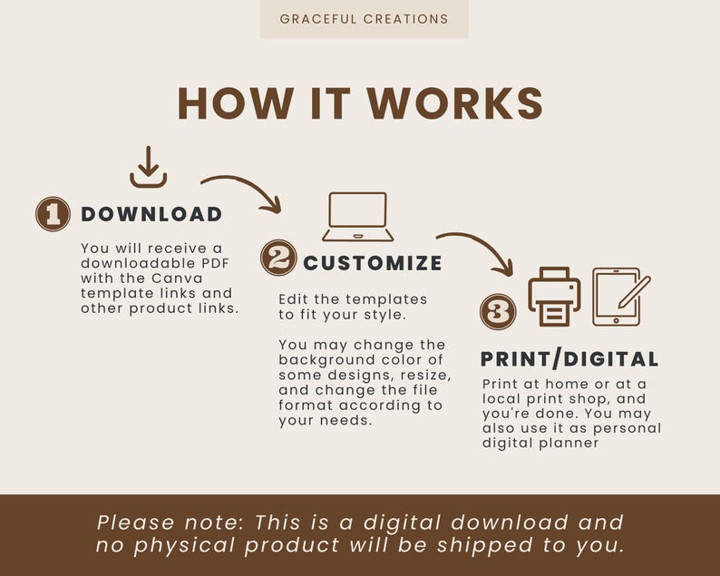plr bible study, plr prayer journal, bible study guide, guided faith journal, plr canva planner, plr digital products, plr digital planner, bible study journal, low content book, christian journal, christian planner, womans journal, women christian