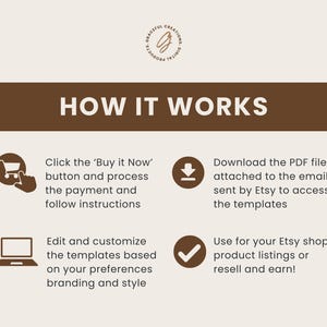 May include: A beige graphic with the text "HOW IT WORKS" in white. The graphic explains the steps to purchase and use Etsy templates, including clicking "Buy it Now", downloading a PDF, and customizing templates for product listings.