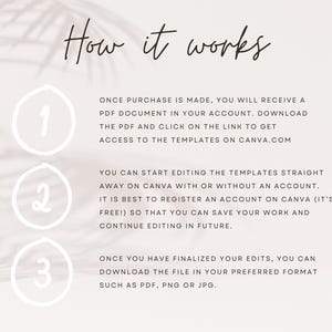 May include: A white background with three numbered steps on how to use a Canva template. Step 1: Purchase is made, download the PDF and click the link to access the templates on Canva.com. Step 2: Start editing the templates on Canva with or without an account. Step 3: Finalize edits and download the file in your preferred format, such as PDF, PNG, or JPG.