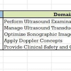 Puede incluir: Una tabla que muestra el porcentaje de tiempo dedicado a diferentes dominios de la tecnología de ultrasonido. Los dominios incluyen la realización de exámenes de ultrasonido, la gestión de transductores de ultrasonido, la optimización de imágenes sonográficas, la aplicación de conceptos Doppler y la provisión de seguridad clínica y garantía de calidad.