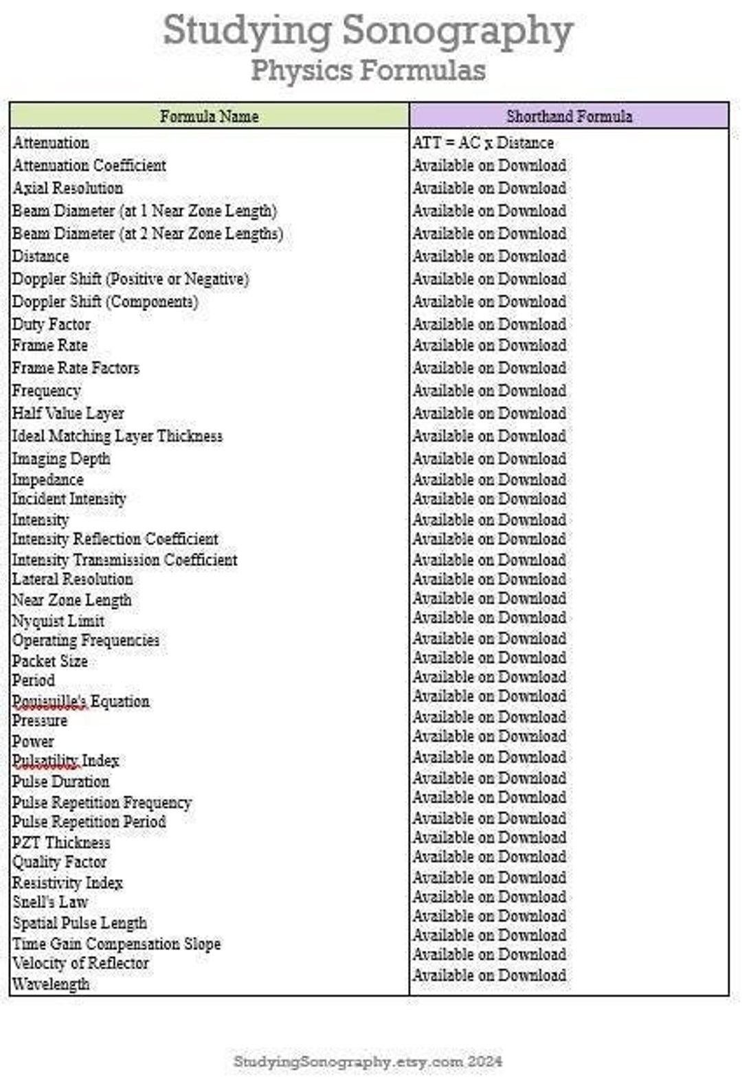 Physics Formulas: Complete Booklet SPI - Etsy