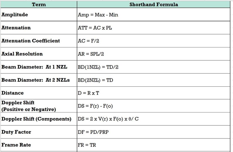 Ultrasound Physics Simplified Notes and Formula Charts - Etsy