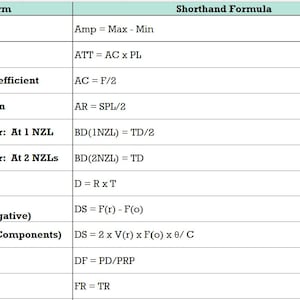 Ultrasound Physics Simplified Notes, Formula Charts, Key Terms, Akas ...