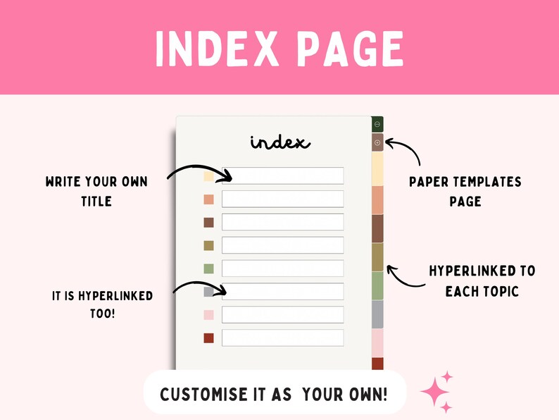 Op de afbeelding: Digitale indexpagina sjabloon met het woord "index" bovenaan. De pagina bevat secties voor titels, kleurgecodeerde tabbladen en de tekst "Write your own title", "It is hyperlinked too!" en "Customise it as your own!"