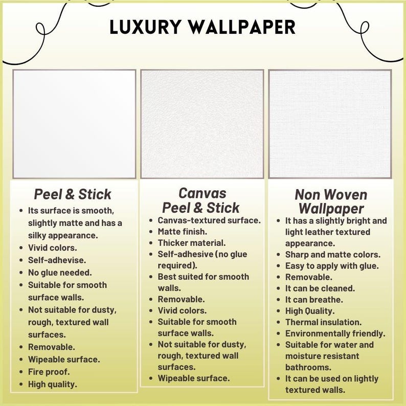 May include: A comparison chart of three different types of peel and stick wallpaper: Peel & Stick, Canvas Peel & Stick, and Non Woven Wallpaper. Each type lists its features and benefits, such as surface texture, color options, and suitability for different wall types.